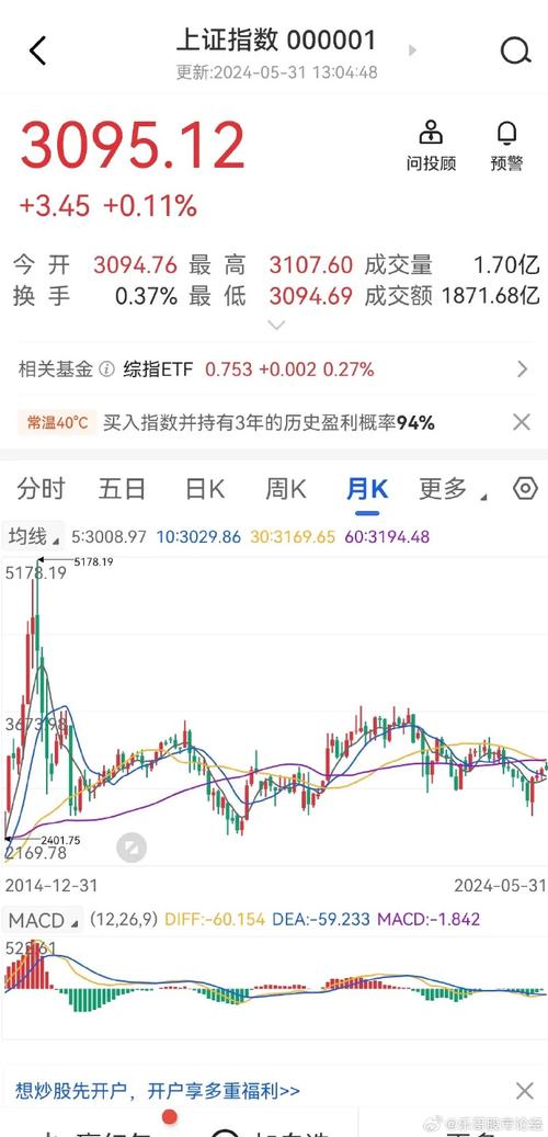 微盘股的牛市(股指指数更容易市值资金) 99链接平台