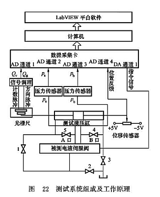 LabVIEW简介(程序仪器测量功能数据流) 排名链接