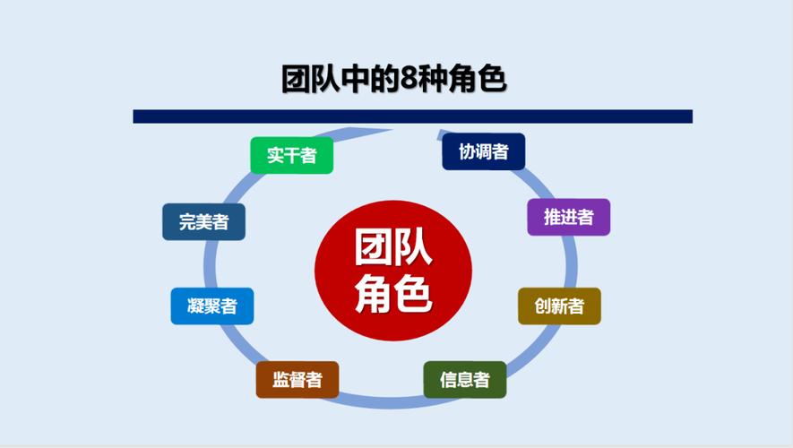 如何培养一支高效的软件开发团队？(团队高效一支开发员工) 软件优化