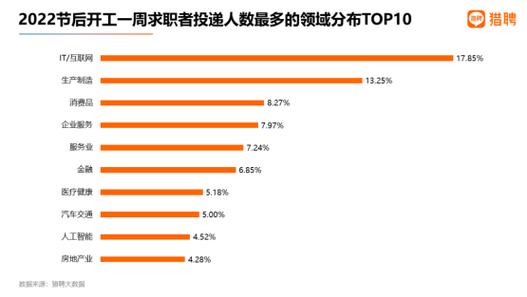 转行大数据或IT行业有可能吗？(互联网行业转行研发的人) 99链接平台