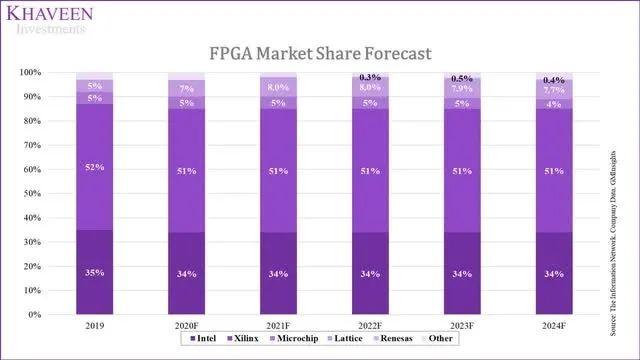 2024年全球与中国低功耗低成本的FPGA行业数据前景预测分析(低成本低功耗全球销量收入) 软件开发