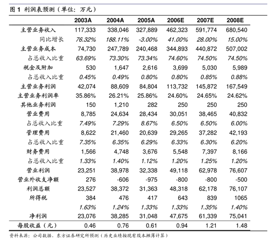 广西丰林木业集团股份有限公司 2021年年度报告摘要(公司审议议案募集人造板) 排名链接