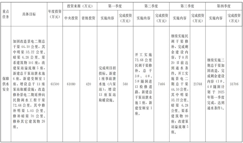 甘肃省人民政府办公厅关于印发10件为民实事方案的通知(项目资金政府工作财政厅) 99链接平台