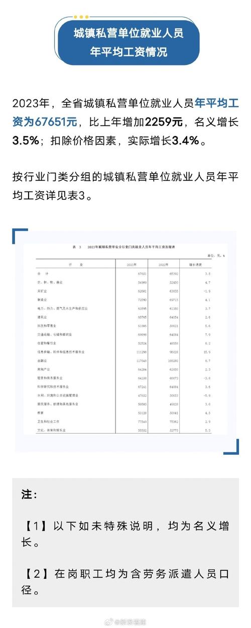 2023年福建省平均工资发布(年平均工资城镇增长单位) 排名链接