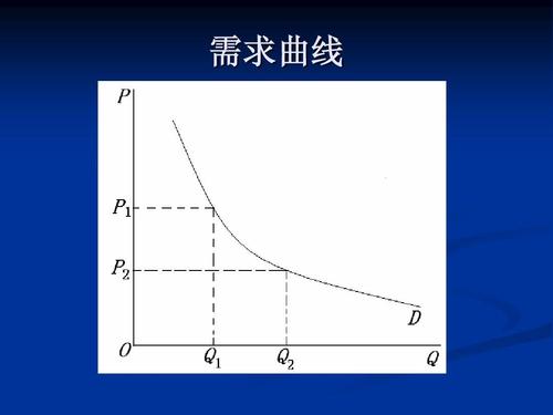 提高设计理念的传达效率(需求金融界内容文档开发) 99链接平台