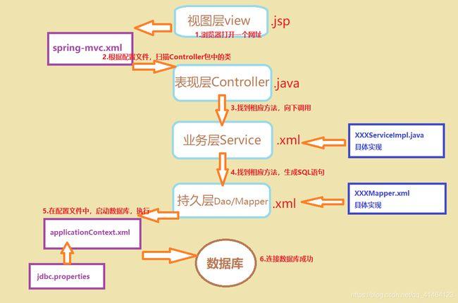 为什么后端开发者都觉得前端很简单？(后端有了开发很简单框架) 软件优化