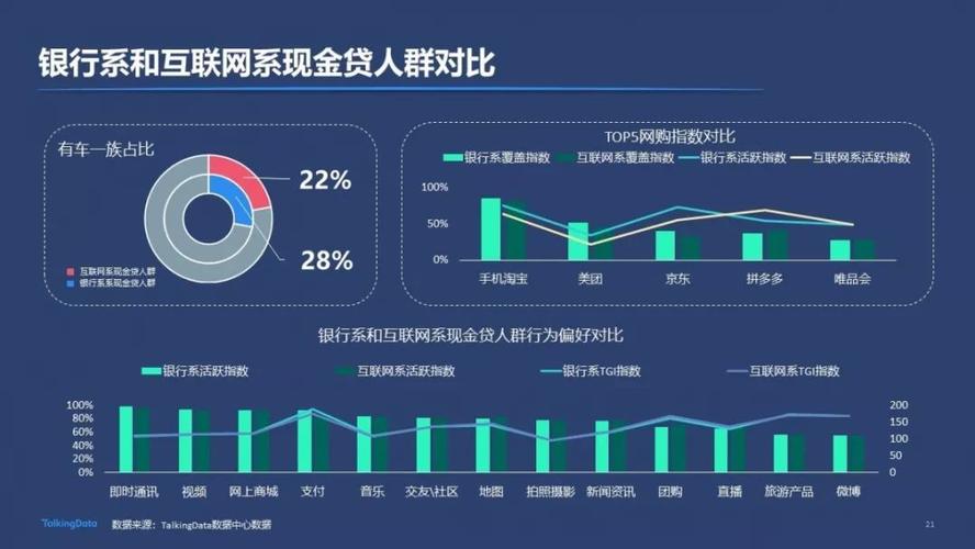 魔法现金是如何成为业内领先的现金贷服务？探寻其投资逻辑与体系(金融数据投资现金互联网) 99链接平台