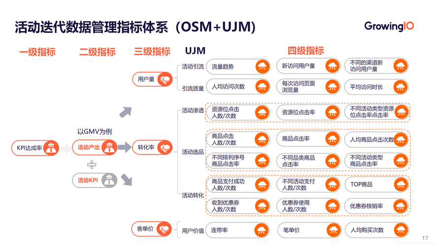 你知道吗？(指标系统服务性能业务) 排名链接