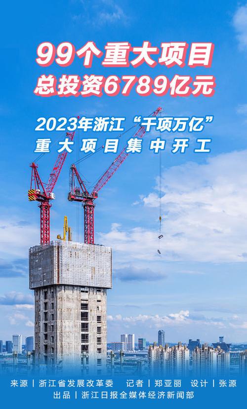 投资189亿元(重大项目项目开工亿元创新) 软件优化