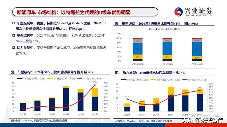 市场分析，汽车整车，软件开发，持续爆发(流入爱丽丝流出靠前上涨) 软件开发