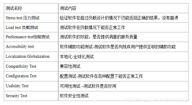 AOI测试程序开发方法改进(程序开发文件测试改进方法) 软件开发