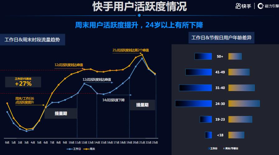 如何提高软件的用户使用黏度？(软件用户黏度界面加载) 软件开发