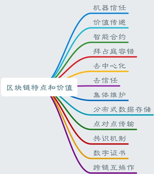 如何在波场公链上开发dapp波场链智能合约系统开发(合约智能区块开发节点) 99链接平台