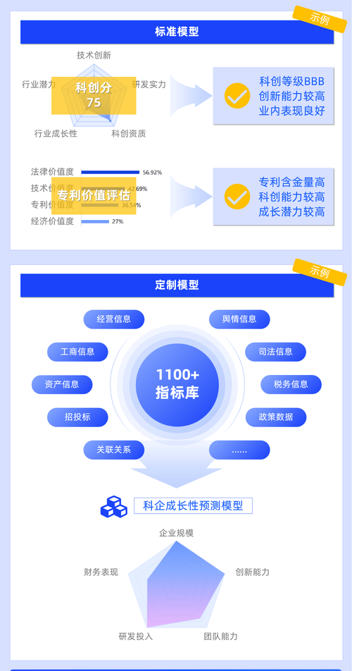 浅析零售信贷营销拓客“四步法”(营销客户过程中商行信贷) 软件开发