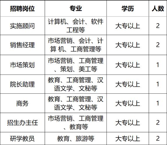 230个岗位！聘1300人！高新区人才市场18日组织大型招聘会(大庆高新区招聘会人才市场岗位) 排名链接