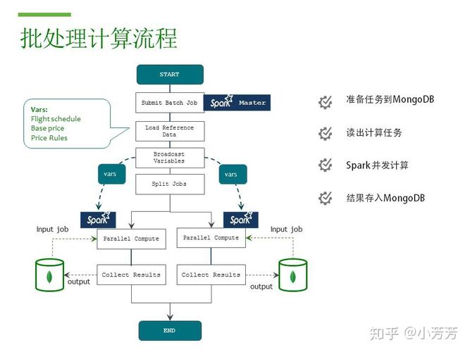 MongoDB 开发(模型驱动类型开发操作) 99链接平台