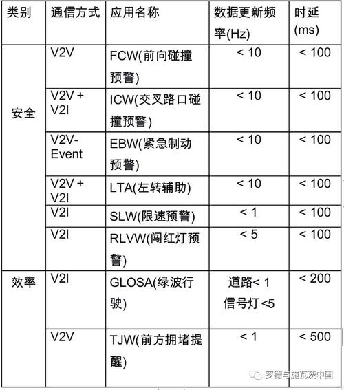 聊聊C-V2X拥塞测试的那些事儿之：从理论到现实(拥塞测试仿真发送事儿) 软件优化