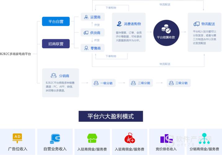 B2C网上购物商城系统开发(系统开发用户购物商城测试) 软件优化