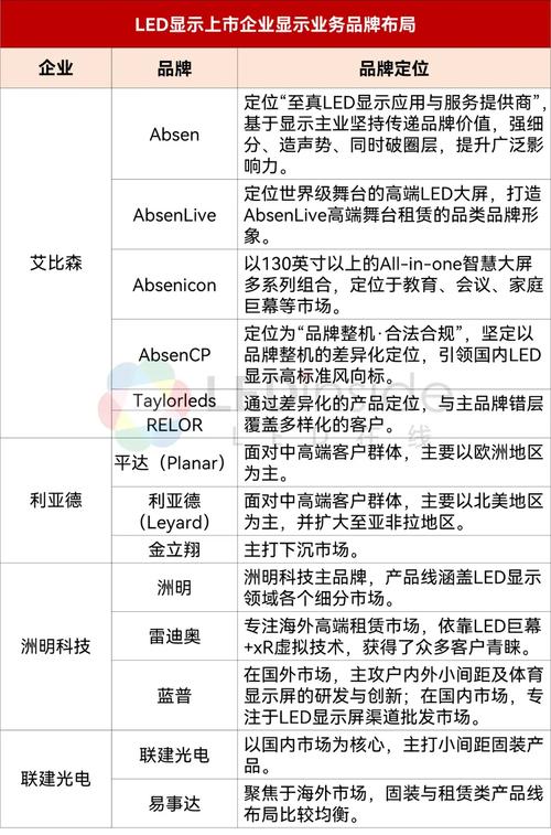 财报研读｜六家主营LED显示屏上市公司2023年报深入对比分析(营收显示利亚显示屏奥拓) 排名链接