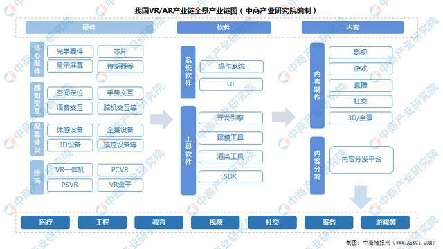 从硬件到场景 这里呈现了一个VR产业的生动剖面(虚拟现实产业剖面场景硬件) 99链接平台