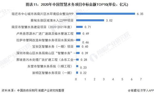 中标金额5亿元(智慧中标万元项目金额) 排名链接