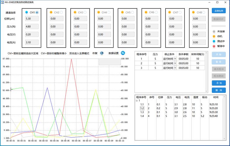 软件测试 | UI 自动化常用设计模式(模式算子模型操作测试) 99链接平台