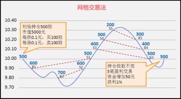 量化交易通过交易接口获得金融数据途径(数据获取接口股票金融) 99链接平台