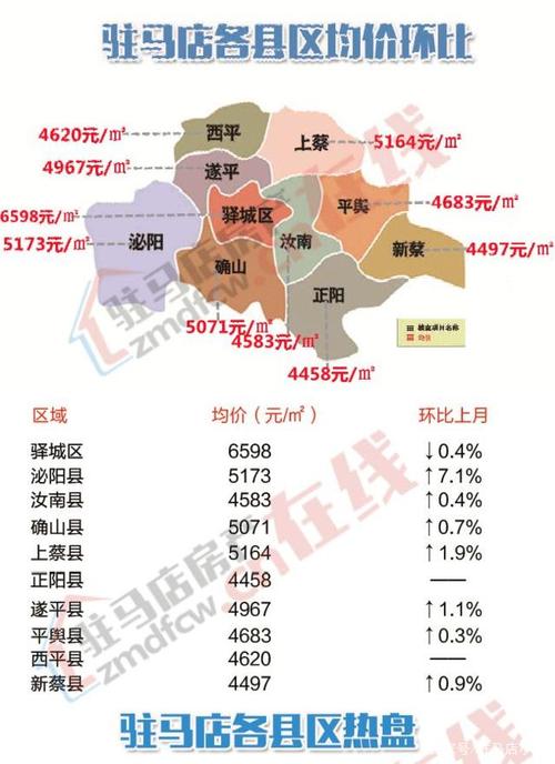 驻马店市4月份第二周最新房价。(懒虫价格林地楼盘配套) 排名链接