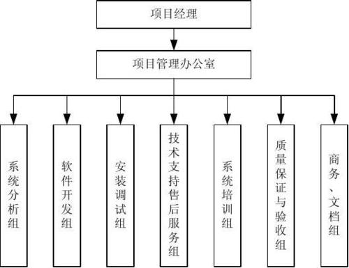 马建强：如何使用三种软件制作组织结构图？(结构图组织三种制作软件) 排名链接