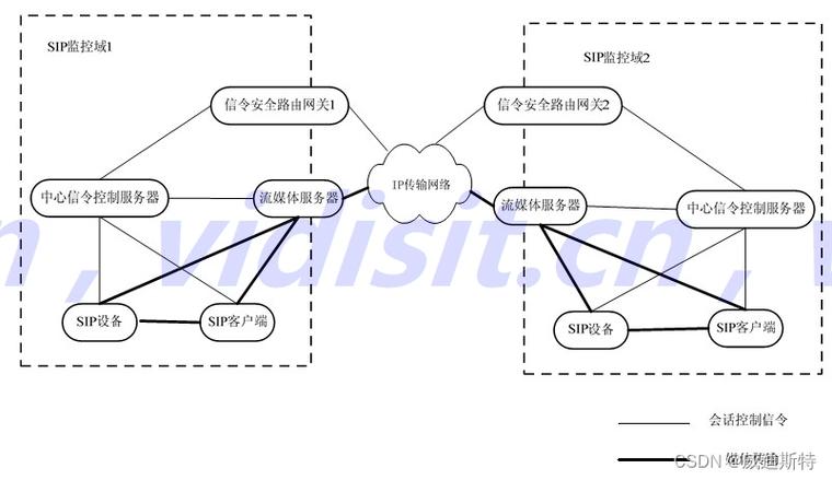 系统设计时应考虑的关键因素(系统设计因素用户社会) 排名链接