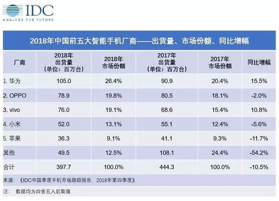 各厂商的利润率都是多少？(华为成本都是小米利润率) 99链接平台