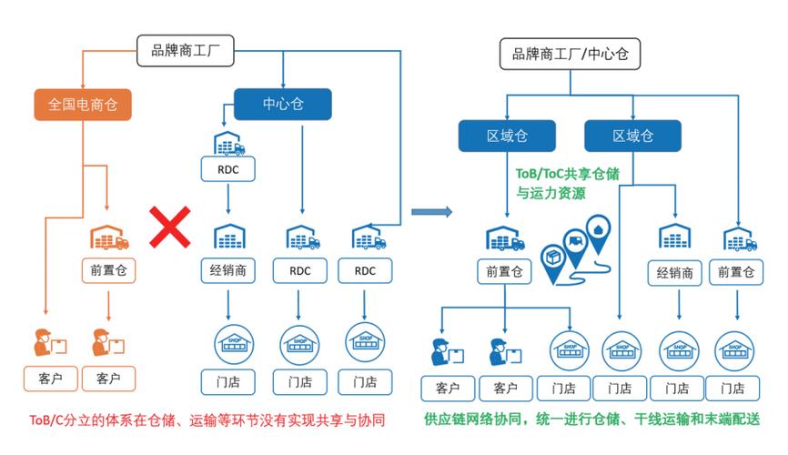 金百瑞：引领企业从传统招采模式向数智化供应链转型(供应链企业集成华为集采) 99链接平台