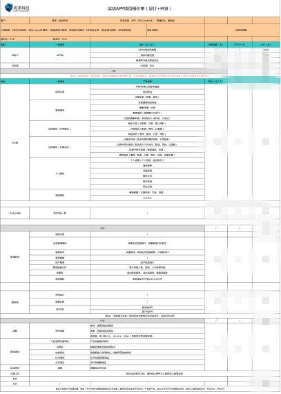 定制一个APP需要多少钱呢？(开发成本价格木子定制) 软件开发