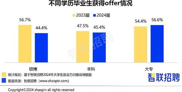 否则大学很难熬！(数学专业很难编辑器报考) 99链接平台