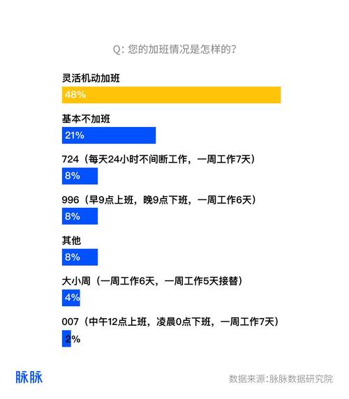 “德勤”员工加班加到“癌” 会计行业到底有多苦(江湖会计加班德勤有多) 99链接平台