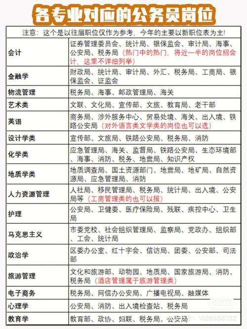 十大与事业单位招考契合度高的专业(事业单位专业十大契合考生) 软件开发