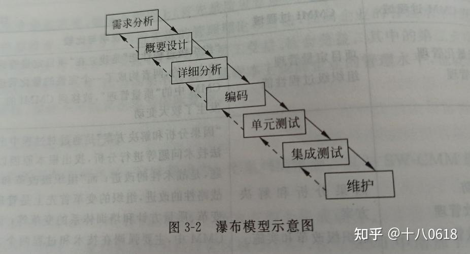 瀑布模型怎么画？快速教你绘制专业模型图(模型瀑布绘制教你图图) 99链接平台