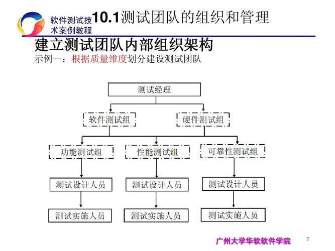 15+人团队的前端体系架构应该如何管理？(项目工具测试应用程序代码) 软件优化