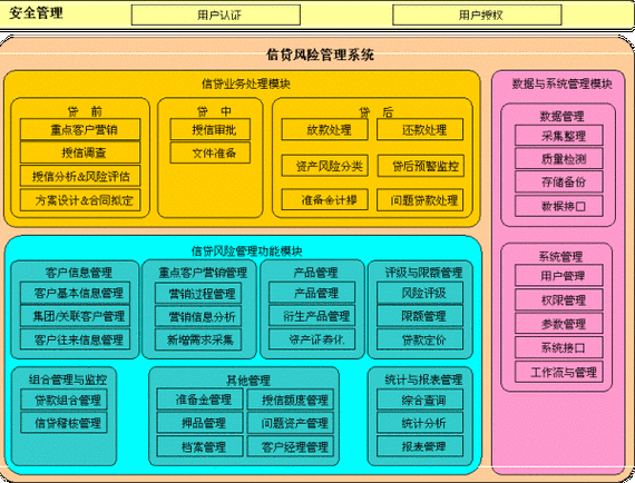 银行信贷管理系统的功能介绍！(管理风险管理系统指标功能) 排名链接