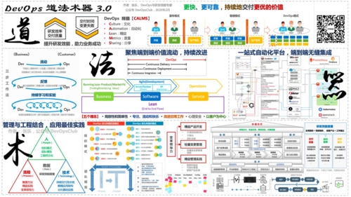 2024年中盘点：最炙手可热的10家DevOps初创公司(首席执行官公司数据初创总部) 软件优化