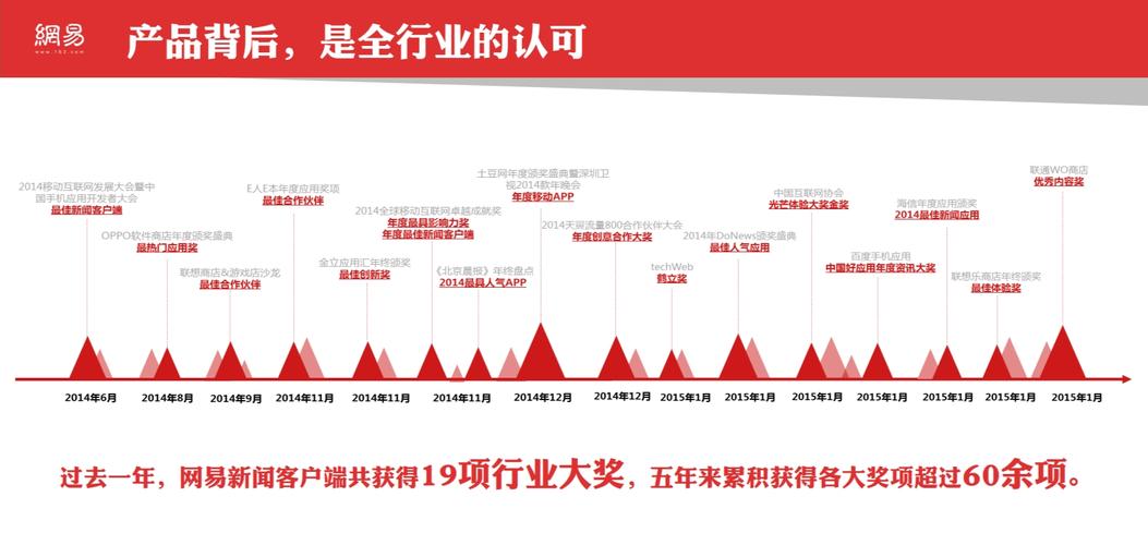 互联网大厂内部创新项目怎么做？复盘我在网易的早期运营经验(运营网易我在网大互联) 排名链接