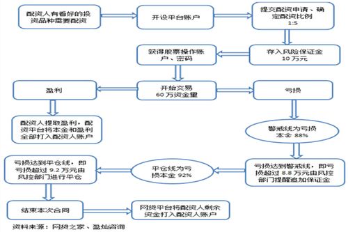 股票配资系统开发股票配资两融系统开发(股票见顶深耕开发多方) 软件开发