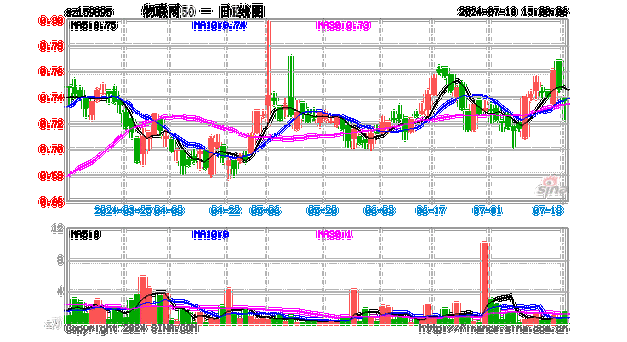 如何追踪电力物联网主题基金？(联网基金主题电力个股) 排名链接