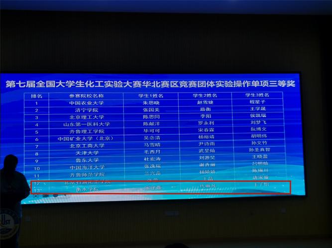 第六届全国大学生化工实验大赛中南赛区选拔赛在武汉举办(中南大赛化工赛区选拔赛) 软件优化