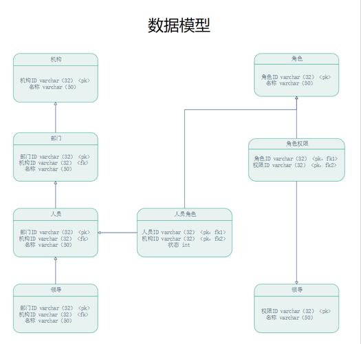 数据模型开发方法(模型数据训练特征学习) 99链接平台