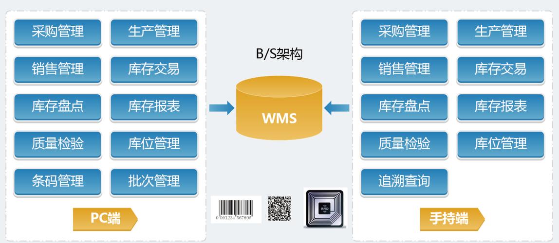 为什么企业实施WMS系统容易失败呢？(系统实施企业失败团队) 排名链接