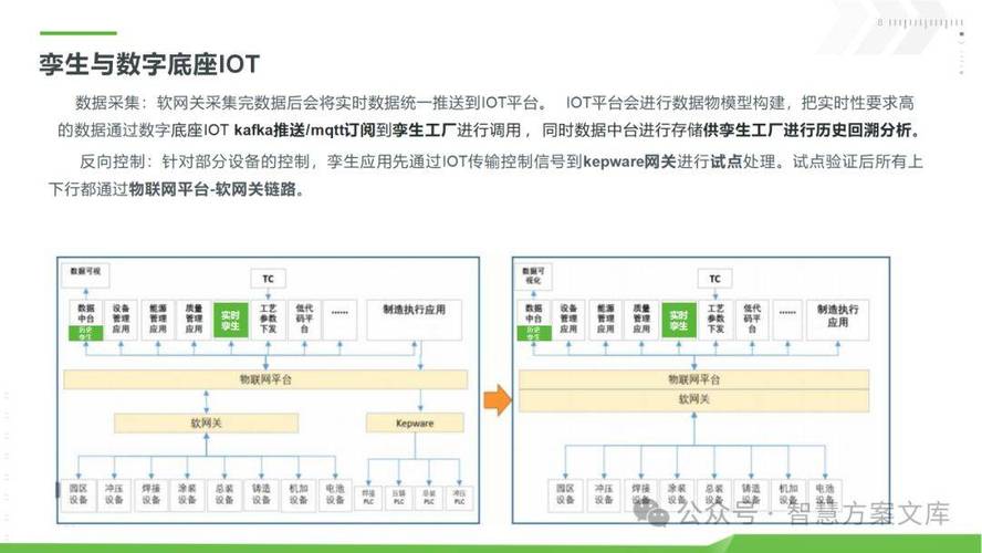 杭州炽橙科技发布最新版工业智能交互底座 工业级AIGC带来数字孪生新变革(数字交互底座工业智能) 软件开发