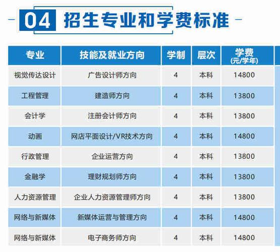 计算机科学与技专业小自考本科可以报哪个学校？在哪里报名？(自考专业报名数据自学) 排名链接