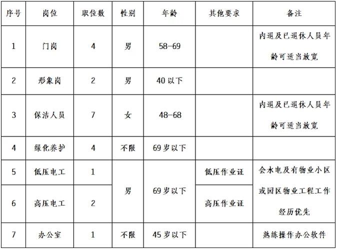 多彩贵州网有限责任公司多彩云事业发展中心面向社会公开招聘人才公告(聘用岗位政审招聘人员) 排名链接