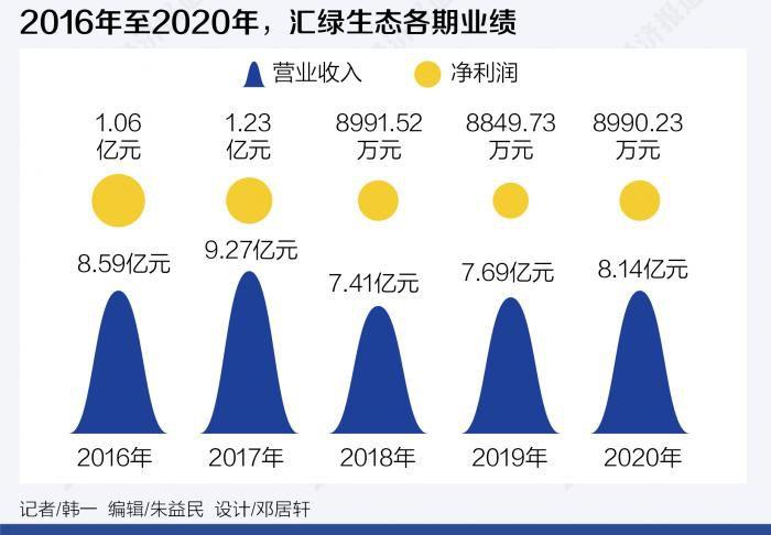 贴牌乱象不止  “绿城系”四巨头混战房地产代建市场“红海”(绿城蓝绿公司管理发展) 软件开发